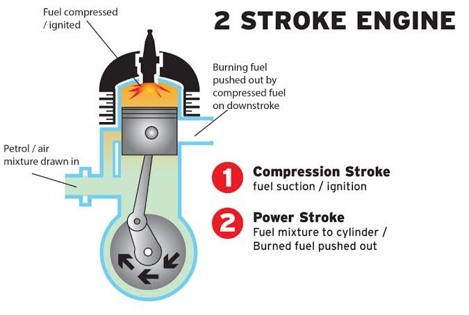 2 stroke engine